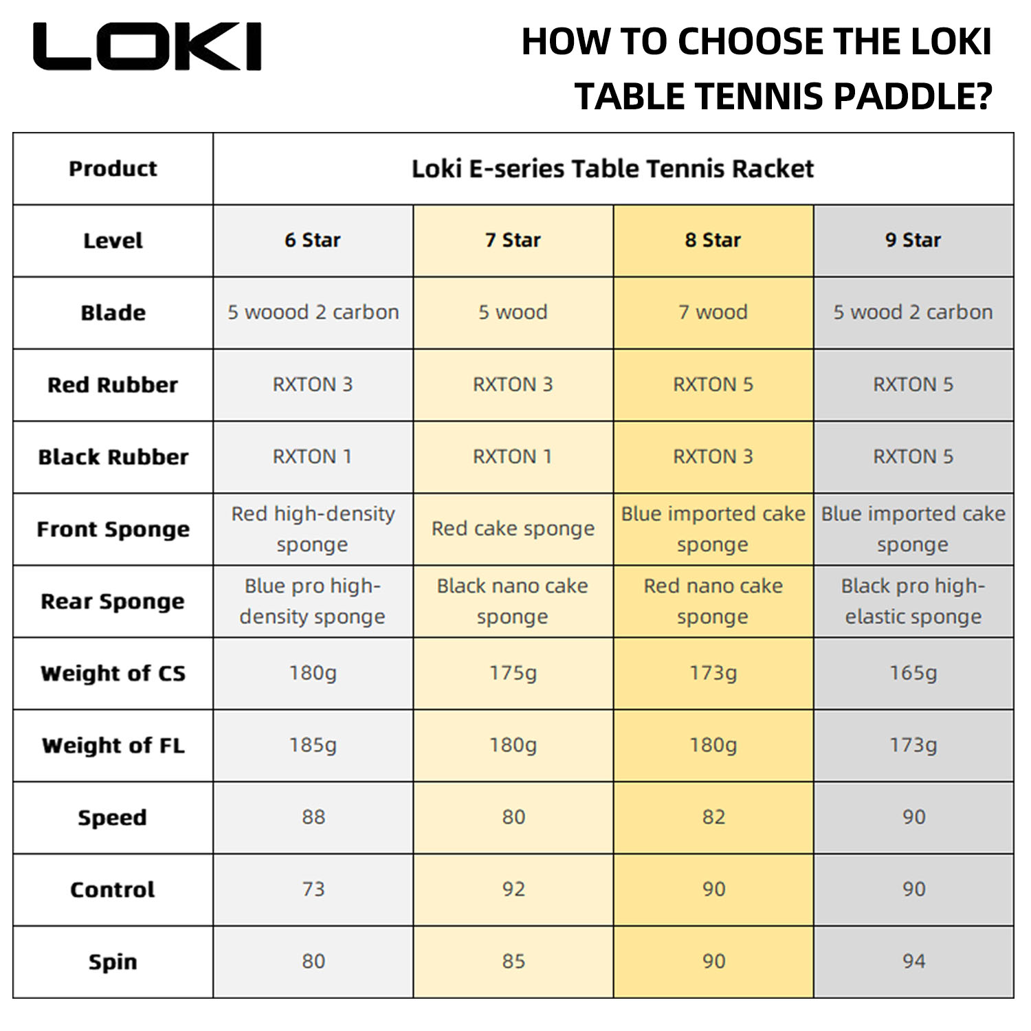 LOKI 9 Ster Tafeltennisracket  - Table Tennis Bat Butterfly recensie en prijs